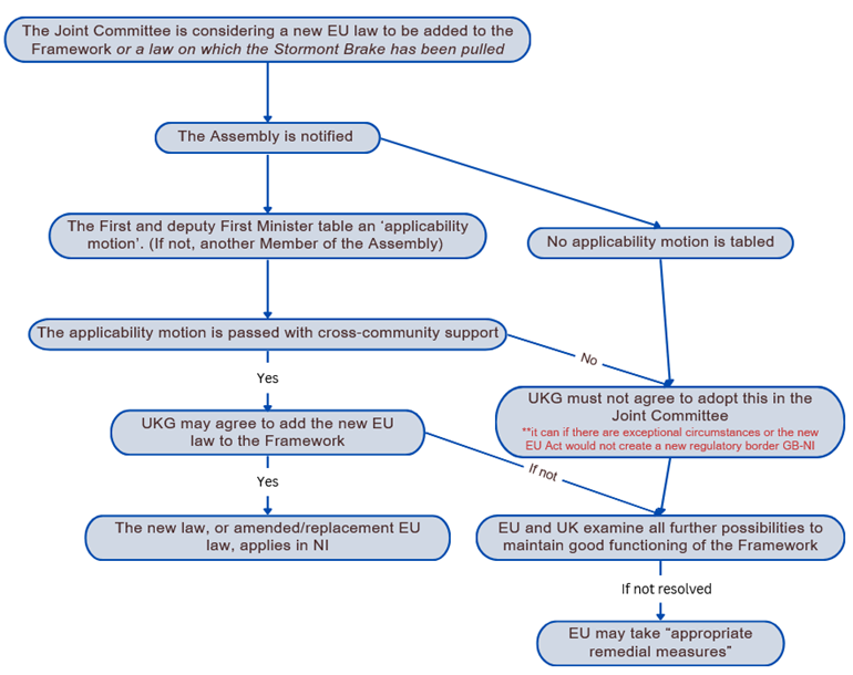 The text version of this flowchart is available by clicking on the link below the image.