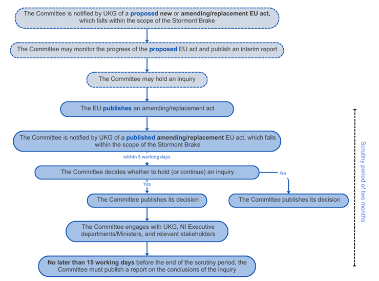 The text version of this flowchart is available by clicking on the link below this image.