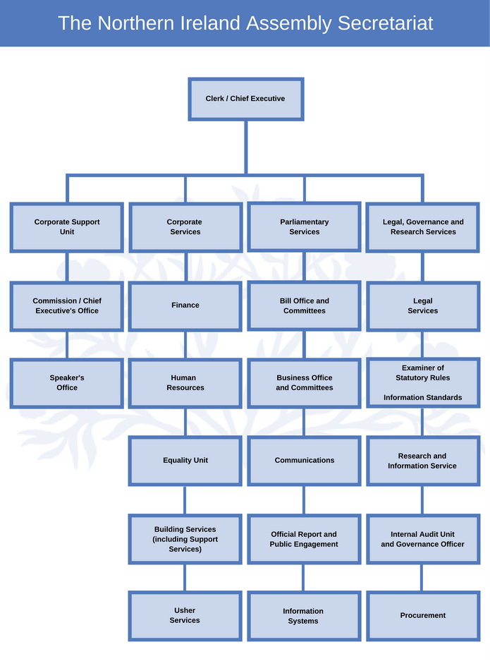 Uk Government Hierarchy Chart