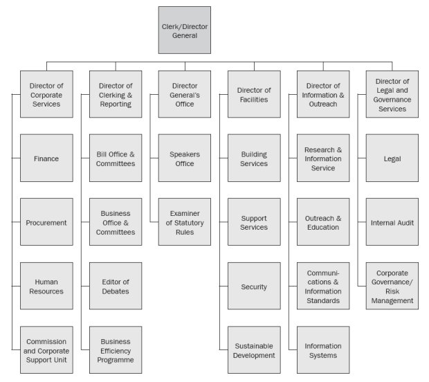 Uk government organization chart