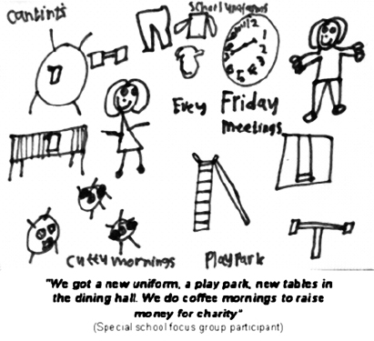 Figure 3: Special school focus group participant's picture illustrating aspects of school life influenced by their council