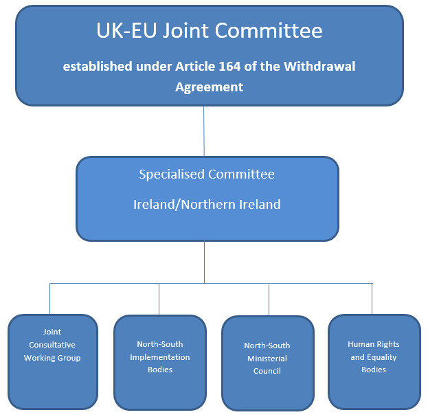 UK EU Joint Committees