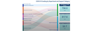 covid_funding1.png