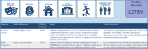 covid_funding_communities-s.png