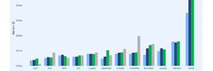 dept_forecasting_Dec_295x109.png