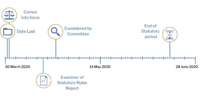 SR-56-Timeline