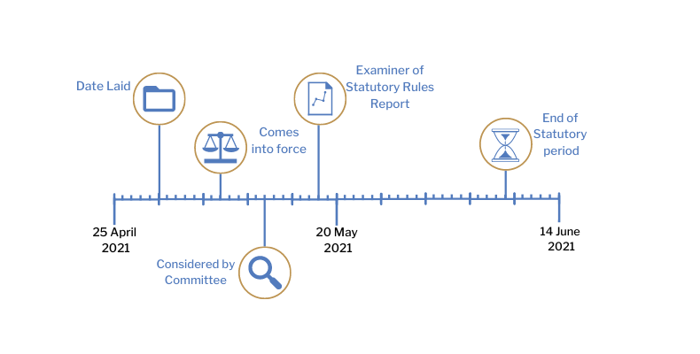 This timeline tracker shows the progress of The Rates (Coronavirus) (Emergency Relief) Regulations (Northern Ireland) 2021. The exact details are available in the table below. 