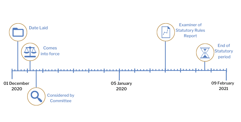 This timeline tracker shows the progress of The Motor Vehicles (Driving Licences) (Amendment No. 2) (Coronavirus) Regulations (Northern Ireland) 2020. The exact details are available in the table below.