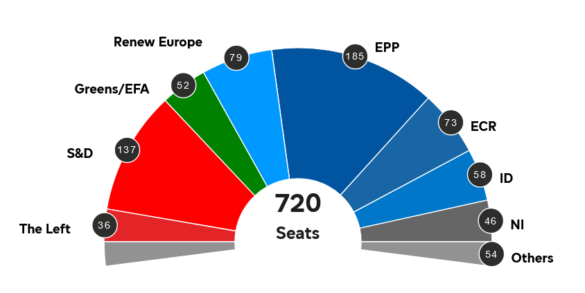 Provisional results for the European Parliament 2024-2029