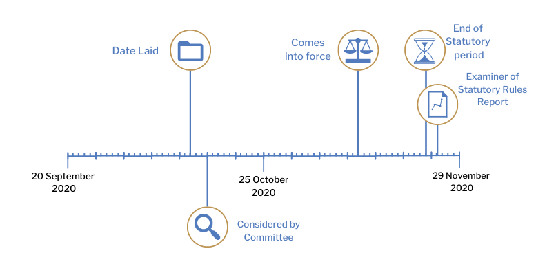 This timeline tracker shows the progress of The Employment and Support Allowance and Universal Credit (Coronavirus) (Amendment) Regulations (Northern Ireland) 2020. The exact details are available in the table below.