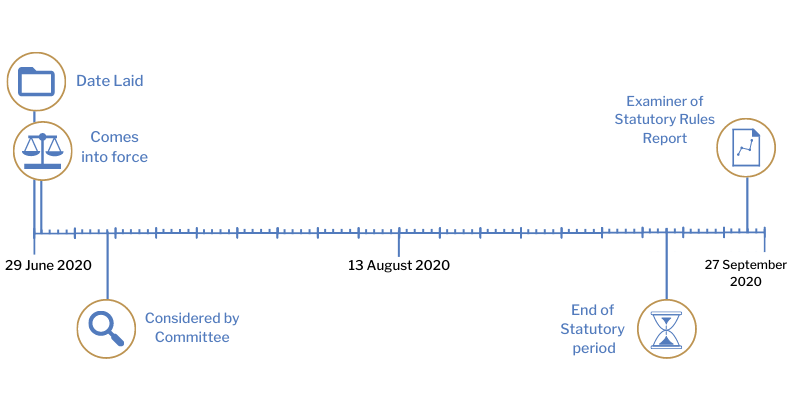 SR-Timeline