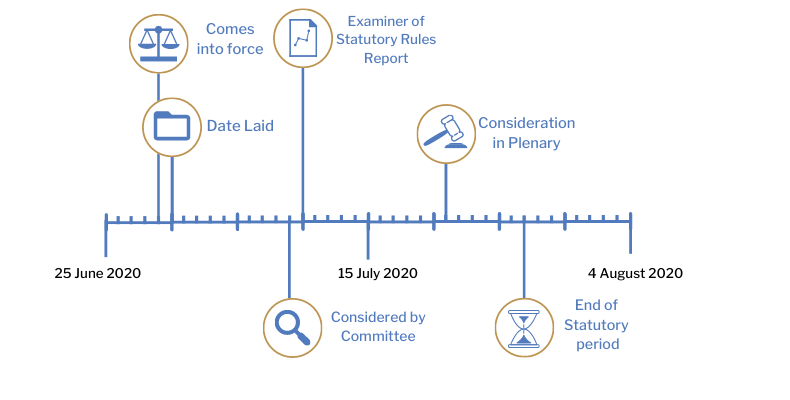 SR-Timeline