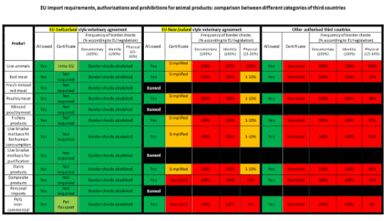 EU import requirements | Source: European Union