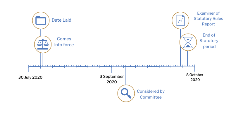 SR-Timeline