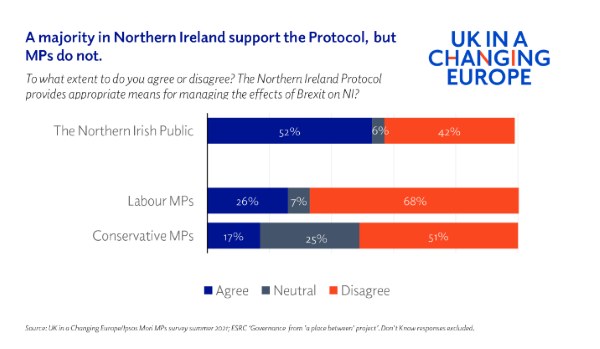 Research from the UK in a Changing Europe think tank 