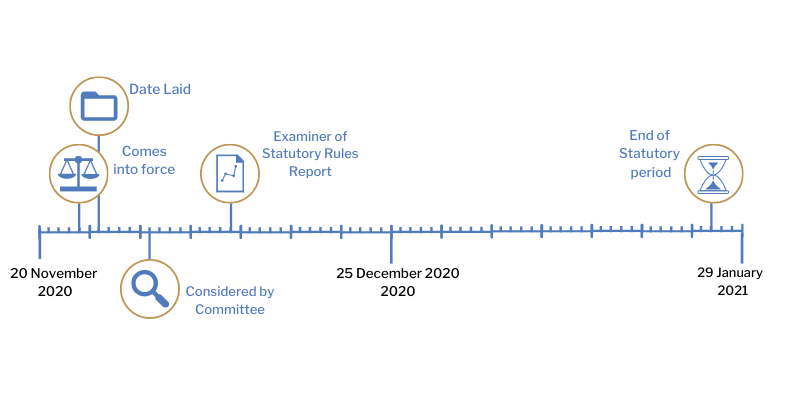 This timeline tracker shows the progress of The Employment Rights (Northern Ireland) Order 1996 (Coronavirus, Calculation of a Week’s Pay) (Amendment) Regulations (Northern Ireland) 2020The exact details are available in the table below.