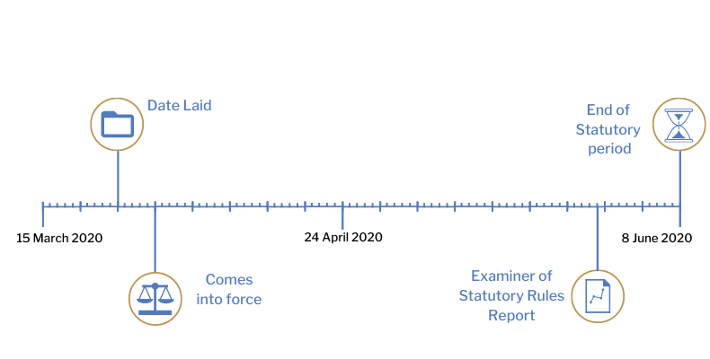 This timeline tracker shows the progress of The Mental Health (Northern Ireland) (Amendment) Order 2020. The exact details are available in the table below.