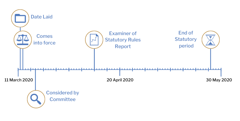 SR-32-Timeline