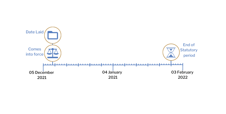 This timeline tracker shows the progress of The Health Protection (Coronavirus, Restrictions) Regulations (Northern Ireland) 2021 (Amendment No. 20) Regulations (Northern Ireland) 2021. The exact details are available in the table below. 