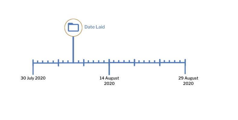 SR-Timeline