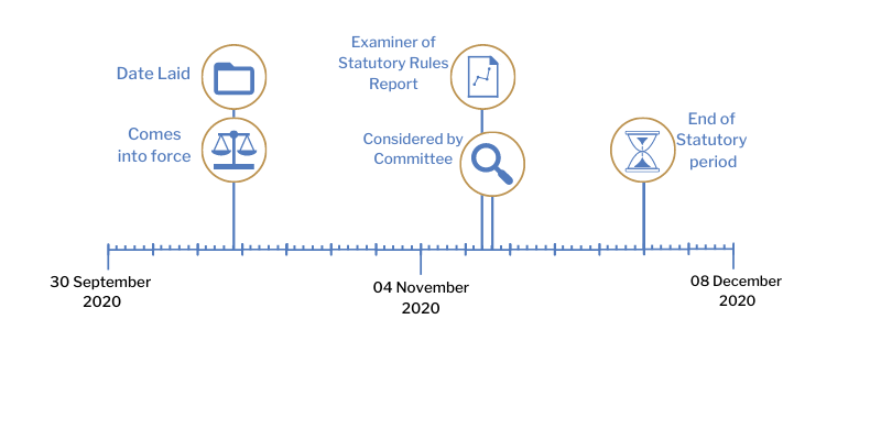 This timeline tracker shows the progress of The Ornamental Horticulture Industry (Coronavirus, Financial Assistance) Scheme Regulations (Northern Ireland) 2020. The exact details are available in the table below.