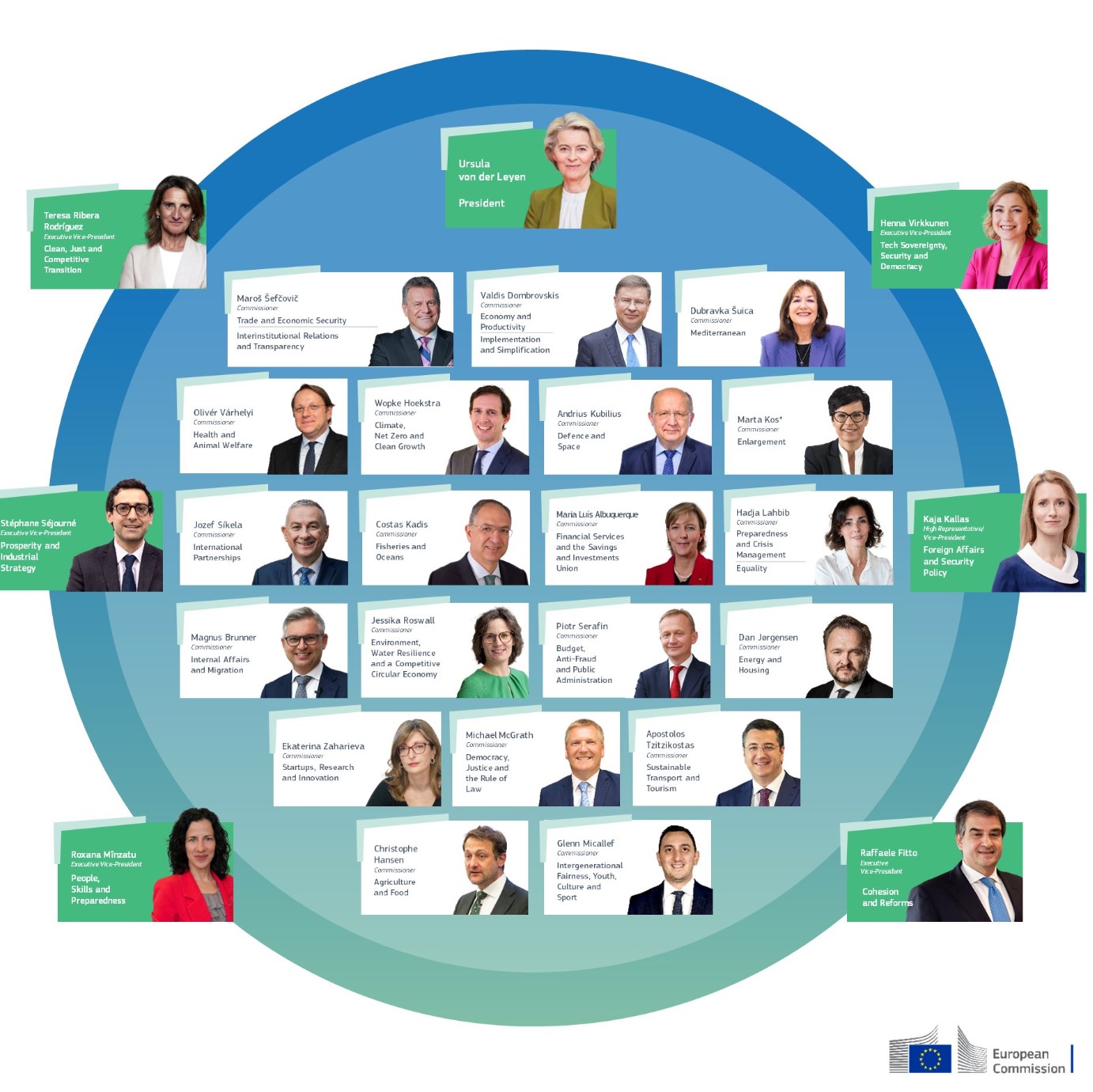 The European Commission President’s new European Commissioners