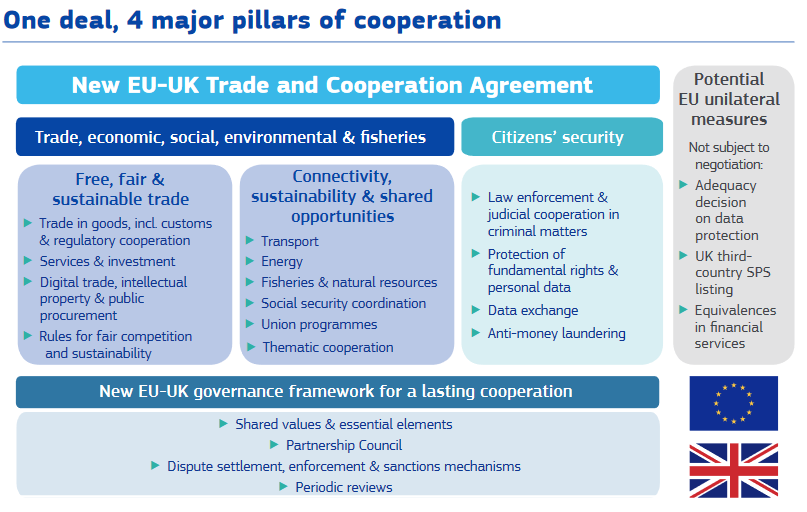 EU summary on the scope of the deal. Source: European Commission