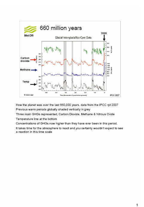 Met Office Presentation on Global Temperatures over past 20 years