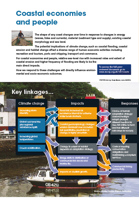MCCIP: Marine Climate Change Impacts