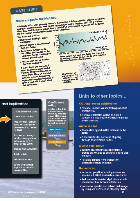 MCCIP: Marine Climate Change Impacts