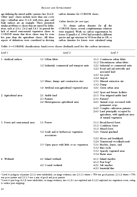Carbon in the Vegetation and Soils of Northern Ireland
