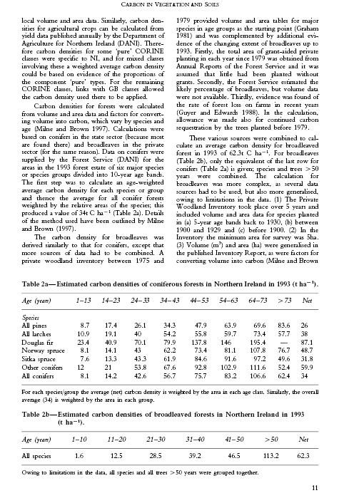 Carbon in the Vegetation and Soils of Northern Ireland