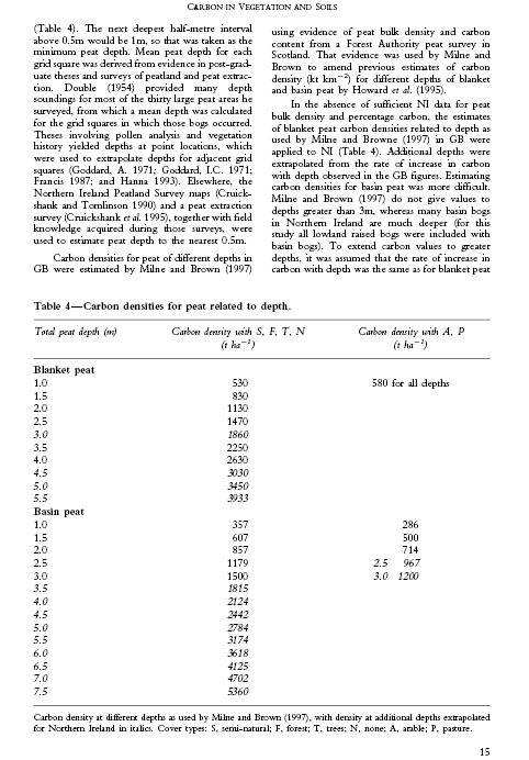Carbon in the Vegetation and Soils of Northern Ireland