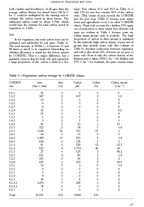 Carbon in the Vegetation and Soils of Northern Ireland
