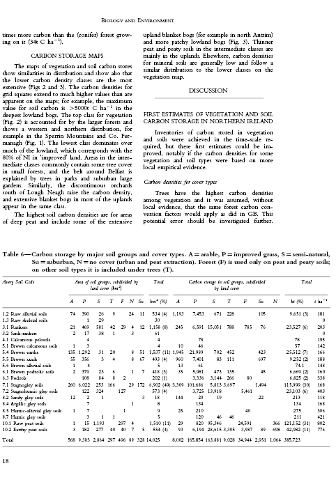Carbon in the Vegetation and Soils of Northern Ireland