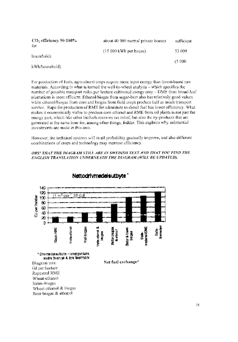 Further information from CTS Projects Ltd