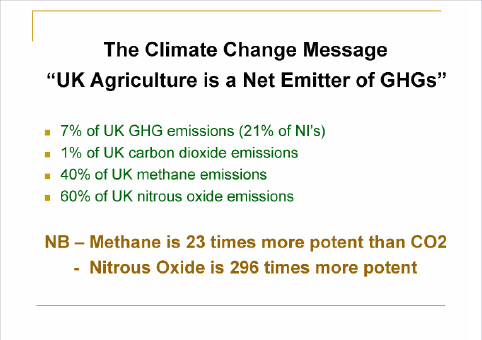 Environment Committee Visit to Climate Change Unit Power Point Presentation