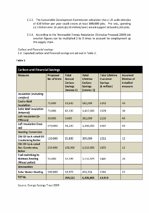 Sustainable Development Commission’s 'Green New Deal Papers