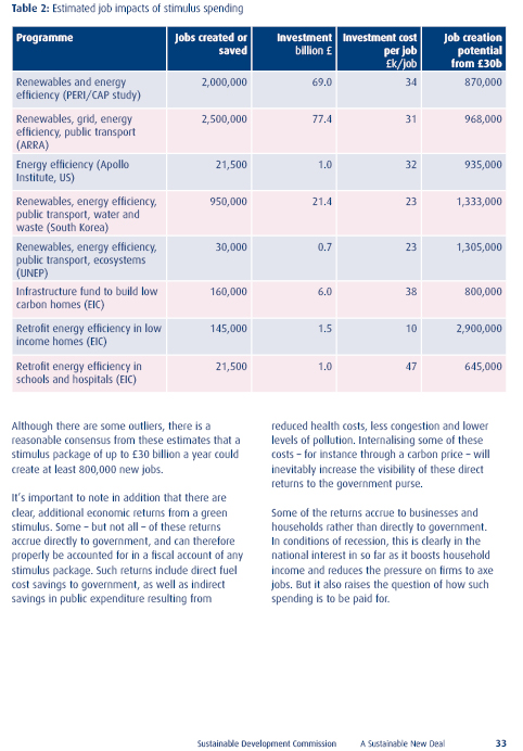Sustainable Development Commission’s 'Green New Deal Papers