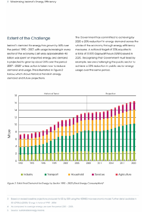 Energy Efficiency Action Plan