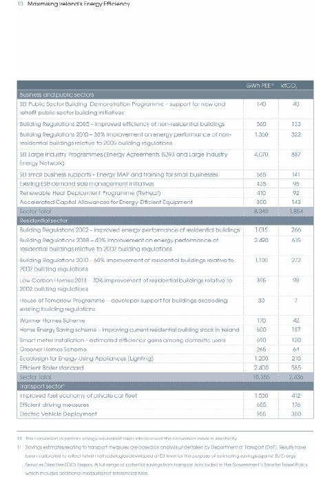 Energy Efficiency Action Plan