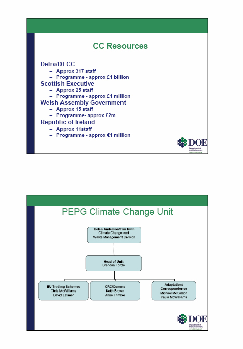 Presentation for Environment Committee Visit to Climate Change Unit
