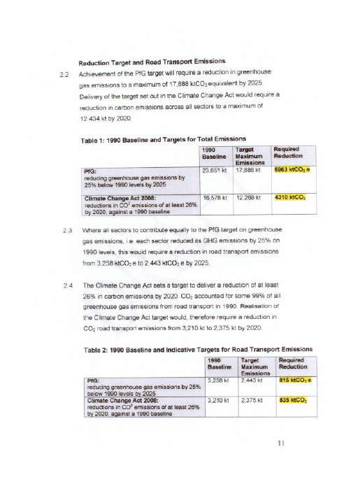 Greenhouse Gas Emissions Report