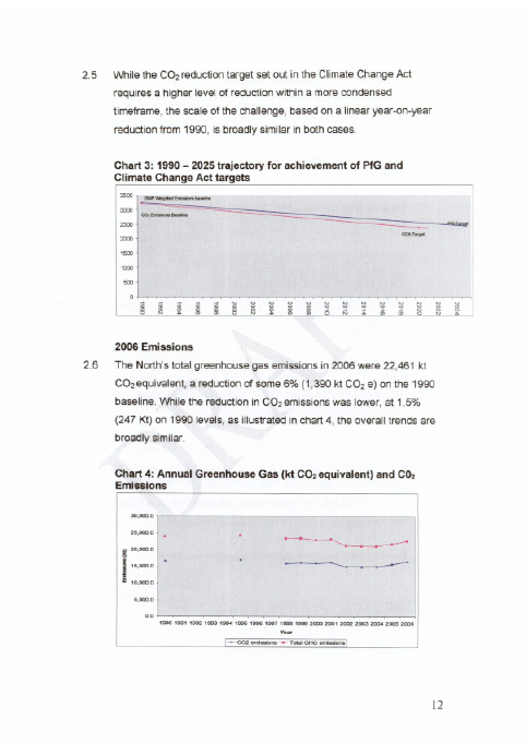 Greenhouse Gas Emissions Report