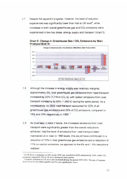 Greenhouse Gas Emissions Report