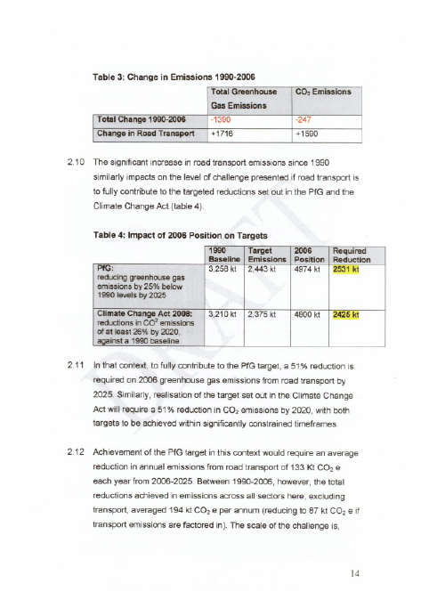 Greenhouse Gas Emissions Report