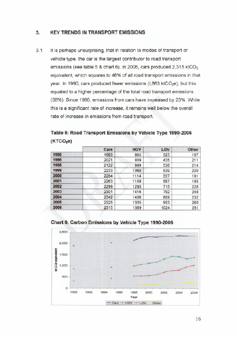 Greenhouse Gas Emissions Report