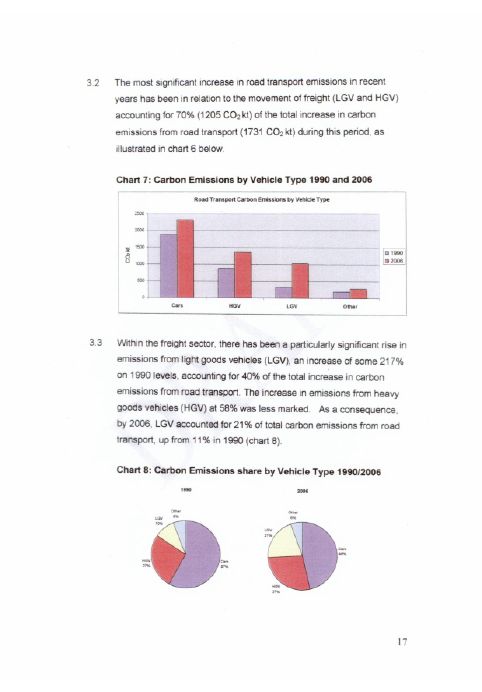 Greenhouse Gas Emissions Report