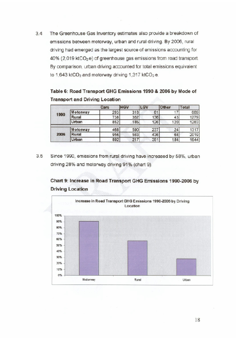 Greenhouse Gas Emissions Report