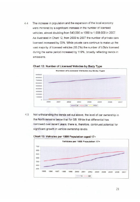 Greenhouse Gas Emissions Report